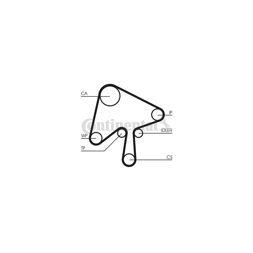 Ремінь ГРМ CONTITECH CT1136
